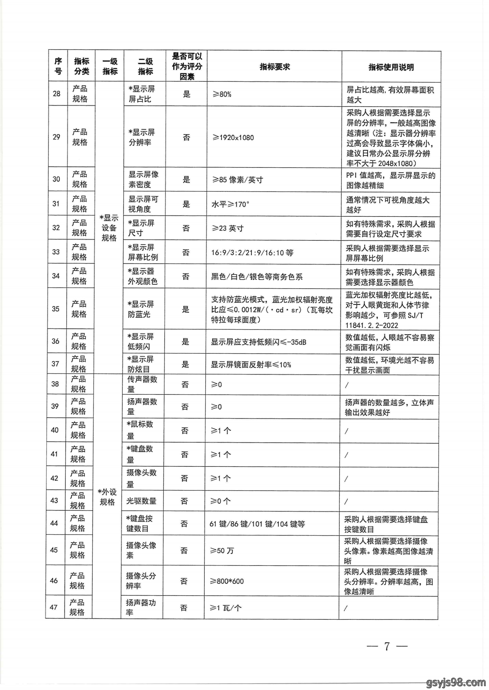 财政部 工业和信息化部关于印发《台式计算机政府采购需求标准（2023年版）》的通知_06.png