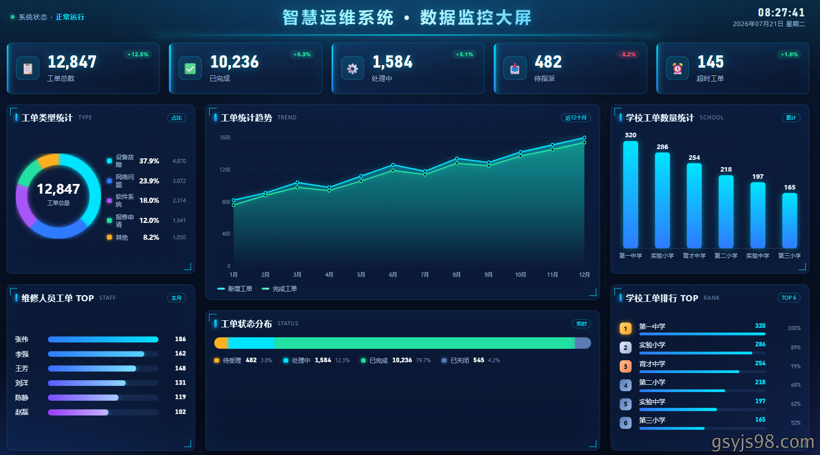 智慧运维系统数据监控大屏