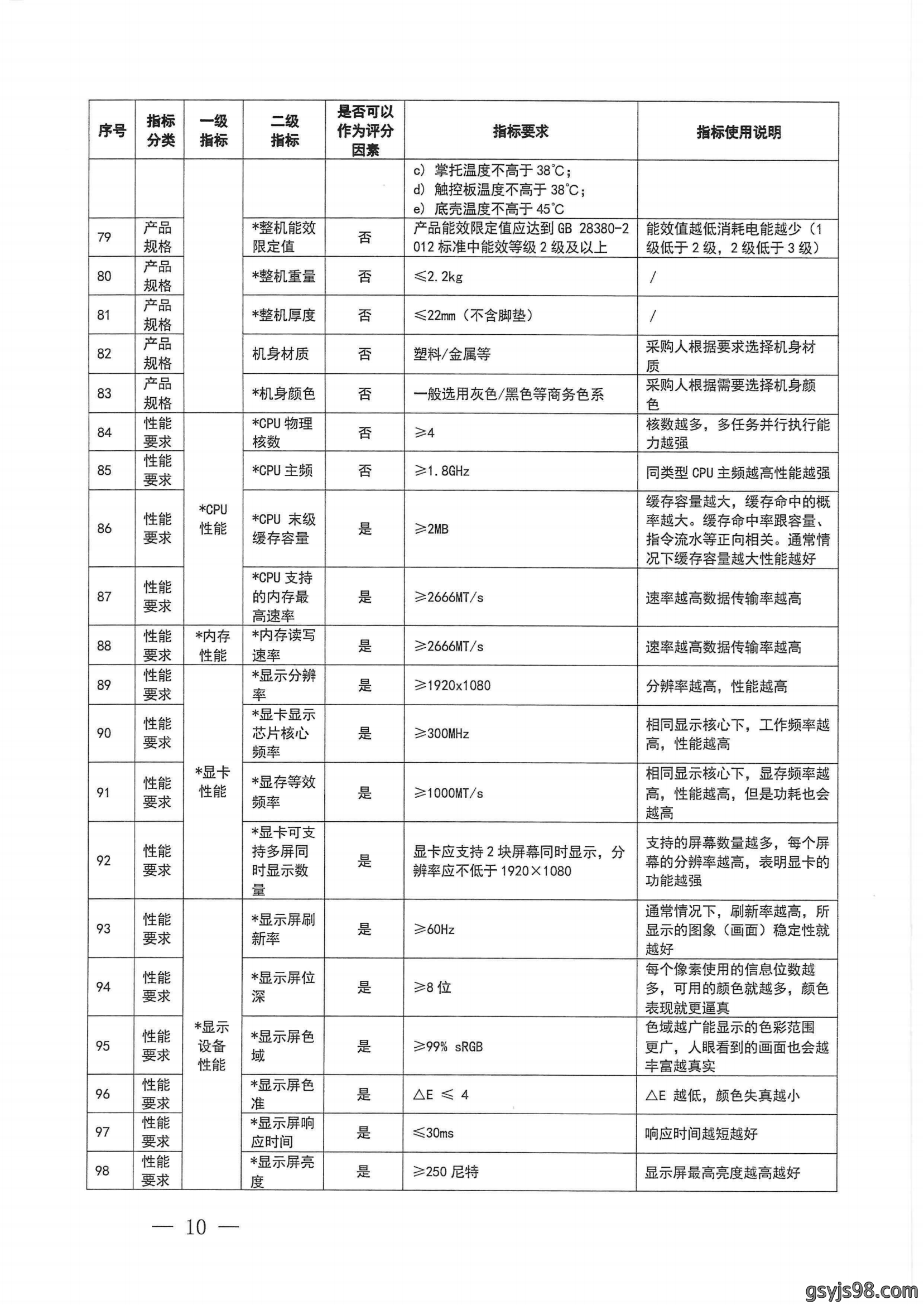 财政部 工业和信息化部关于印发《便携式计算机政府采购需求标准(2023年版)》的通知_09.png