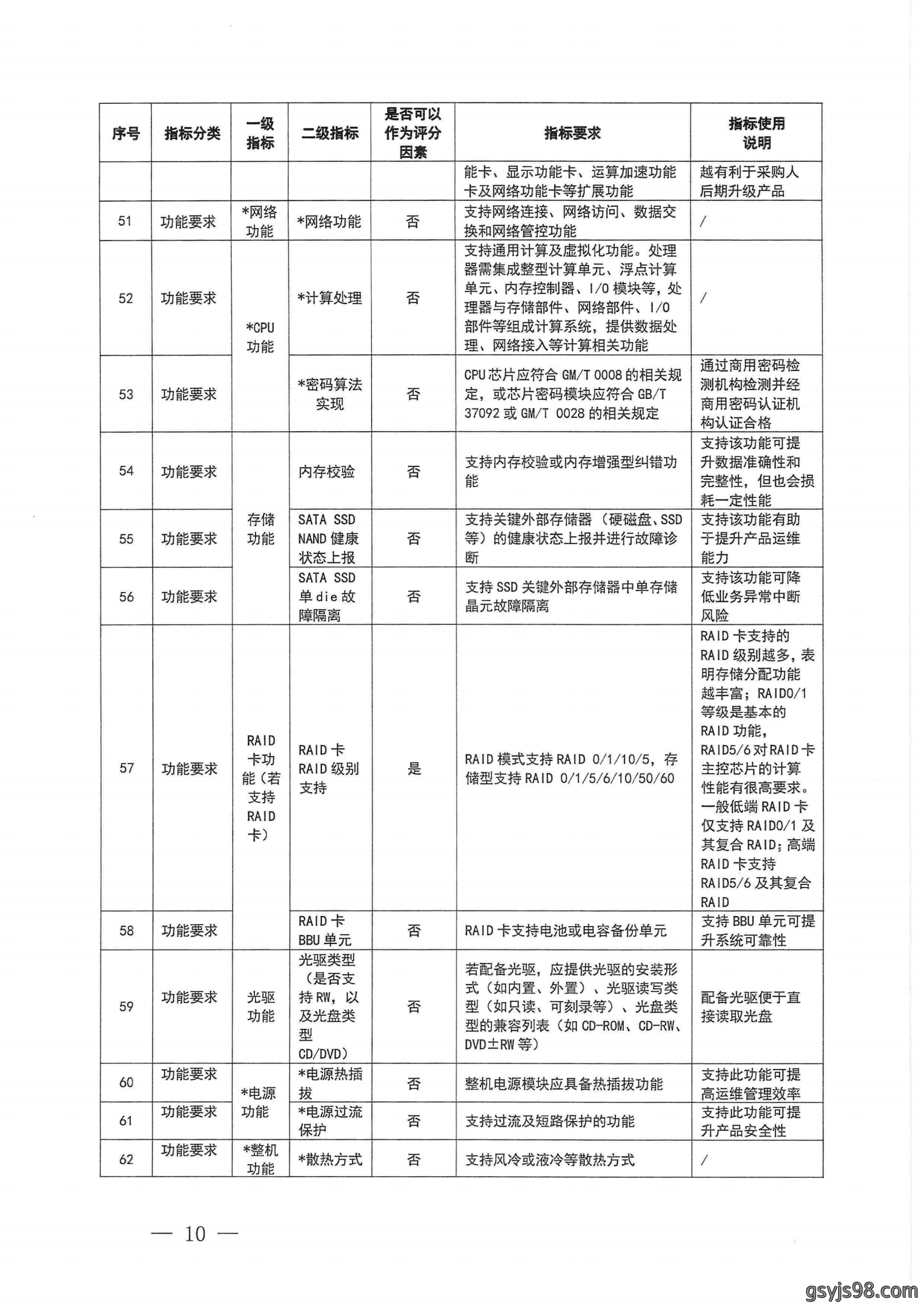 财政部 工业和信息化部关于印发《通用服务器政府采购需求标准（2023年版）》的通知_09.png