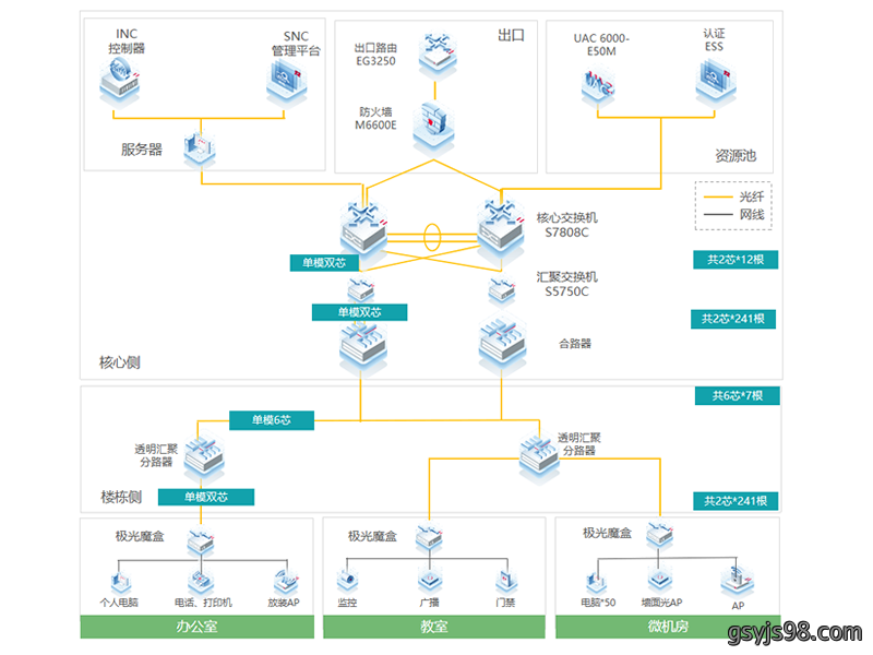 校园网络解决方案