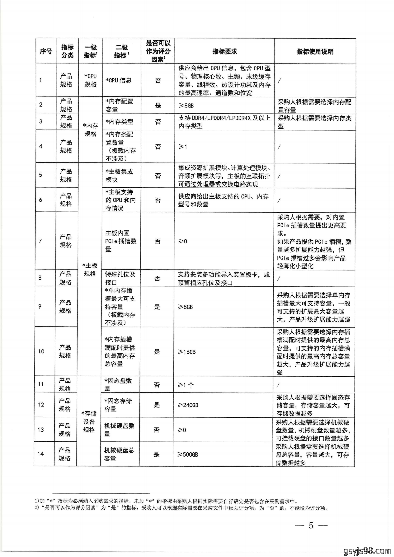 财政部 工业和信息化部关于印发《一体式计算机政府采购需求标准（2023年版）》的通知_04.png