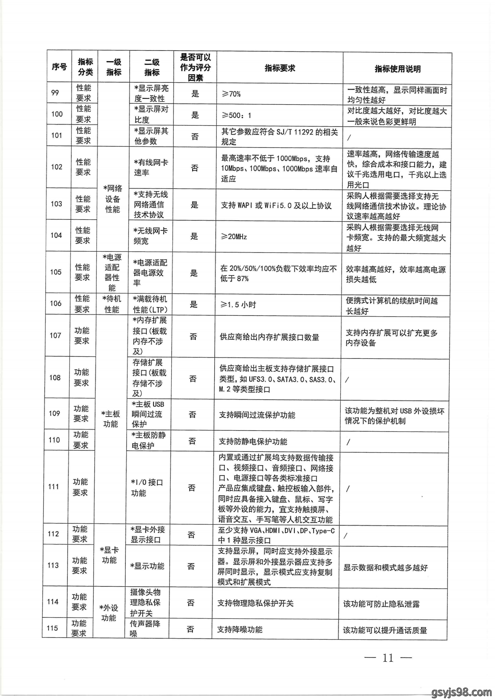 财政部 工业和信息化部关于印发《便携式计算机政府采购需求标准(2023年版)》的通知_10.png
