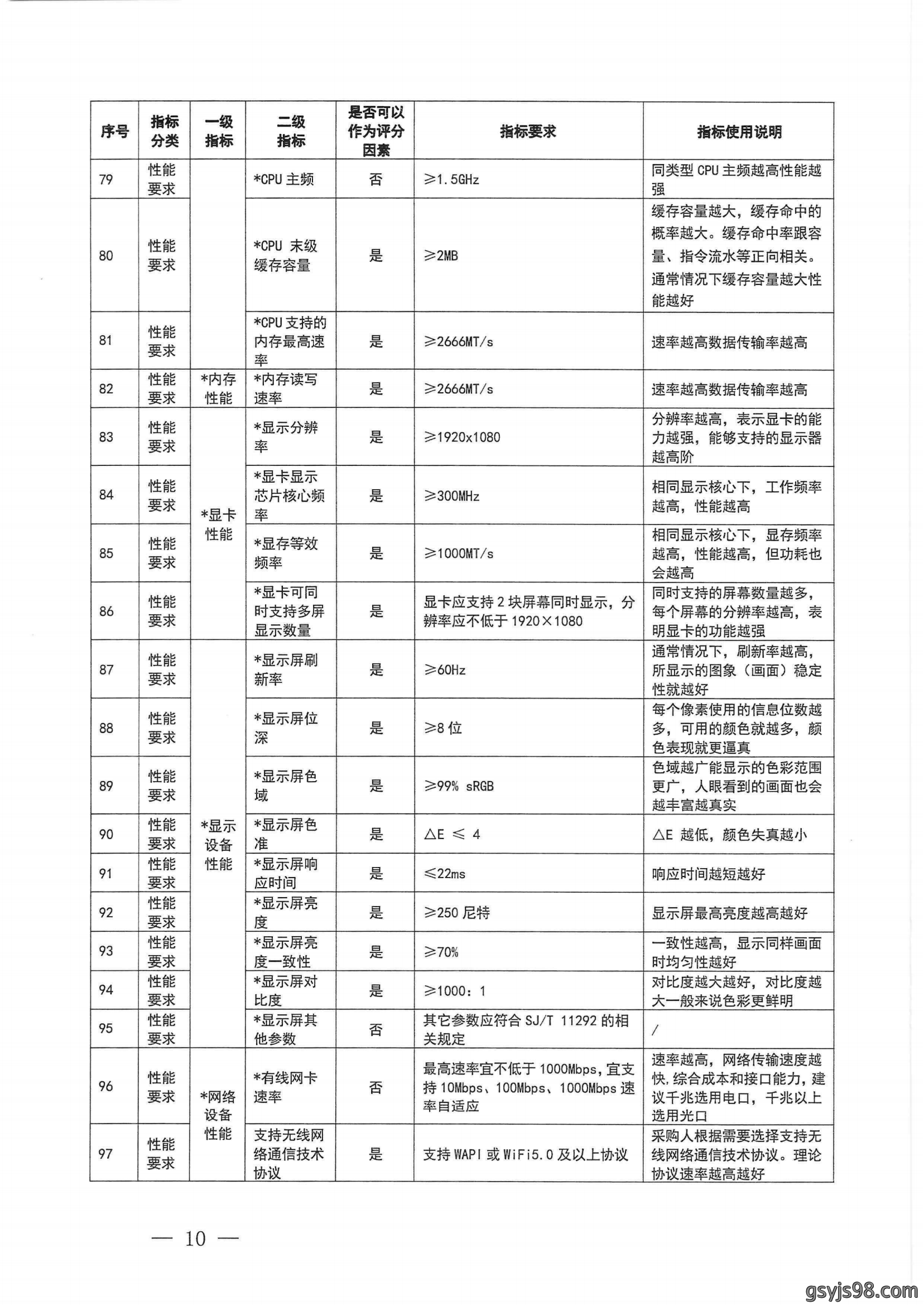 财政部 工业和信息化部关于印发《一体式计算机政府采购需求标准（2023年版）》的通知_09.png