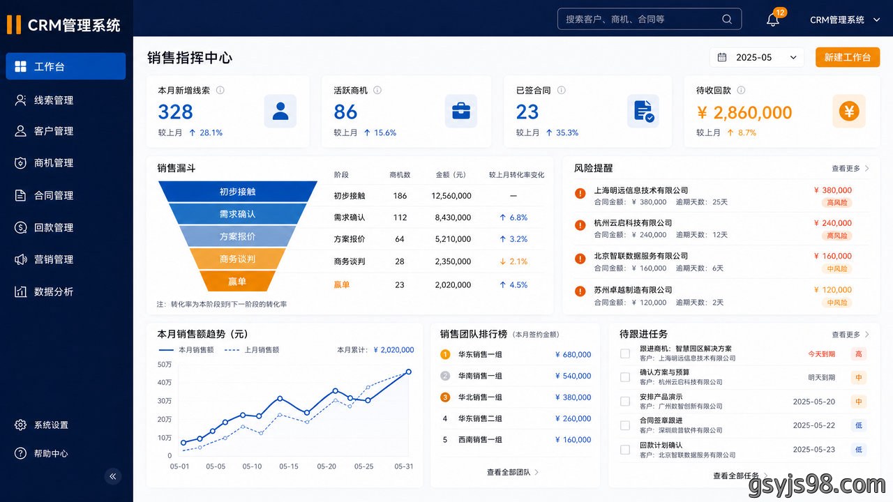 CRM管理系统销售驾驶舱界面示意