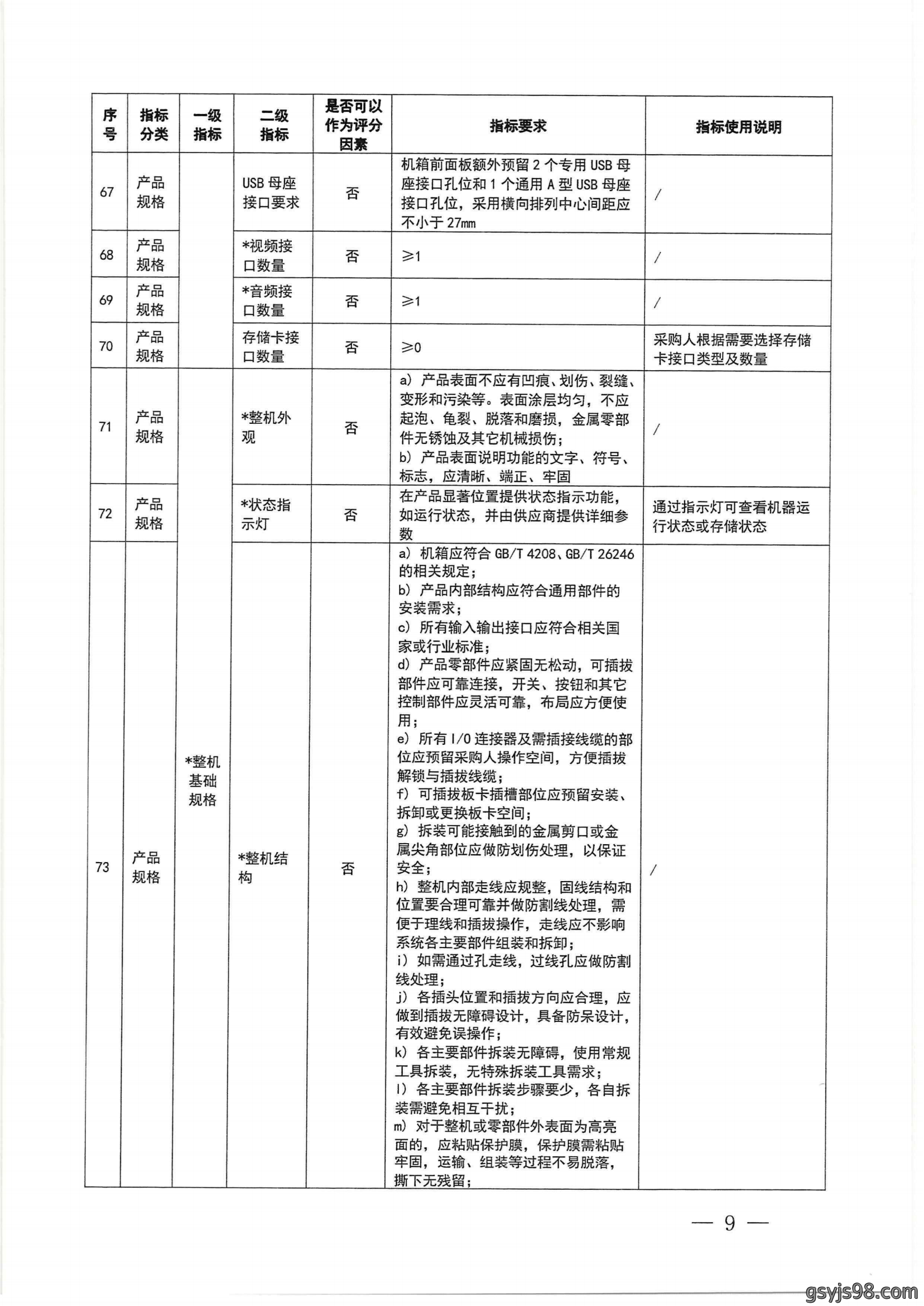 财政部 工业和信息化部关于印发《台式计算机政府采购需求标准（2023年版）》的通知_08.png