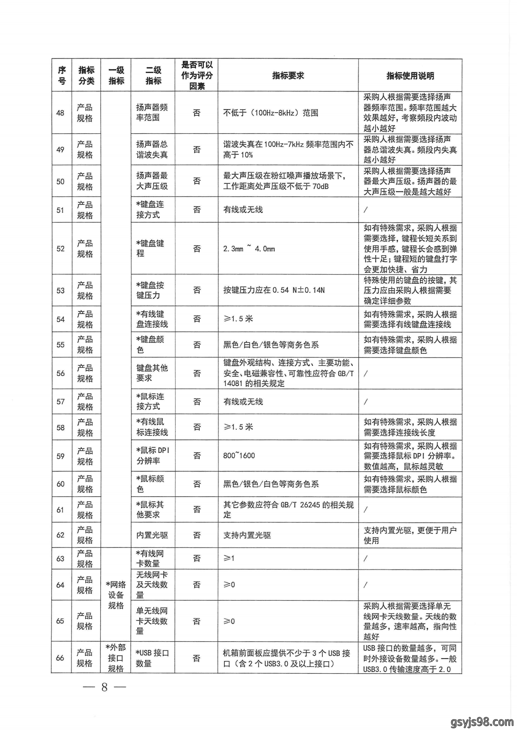 财政部 工业和信息化部关于印发《台式计算机政府采购需求标准（2023年版）》的通知_07.png