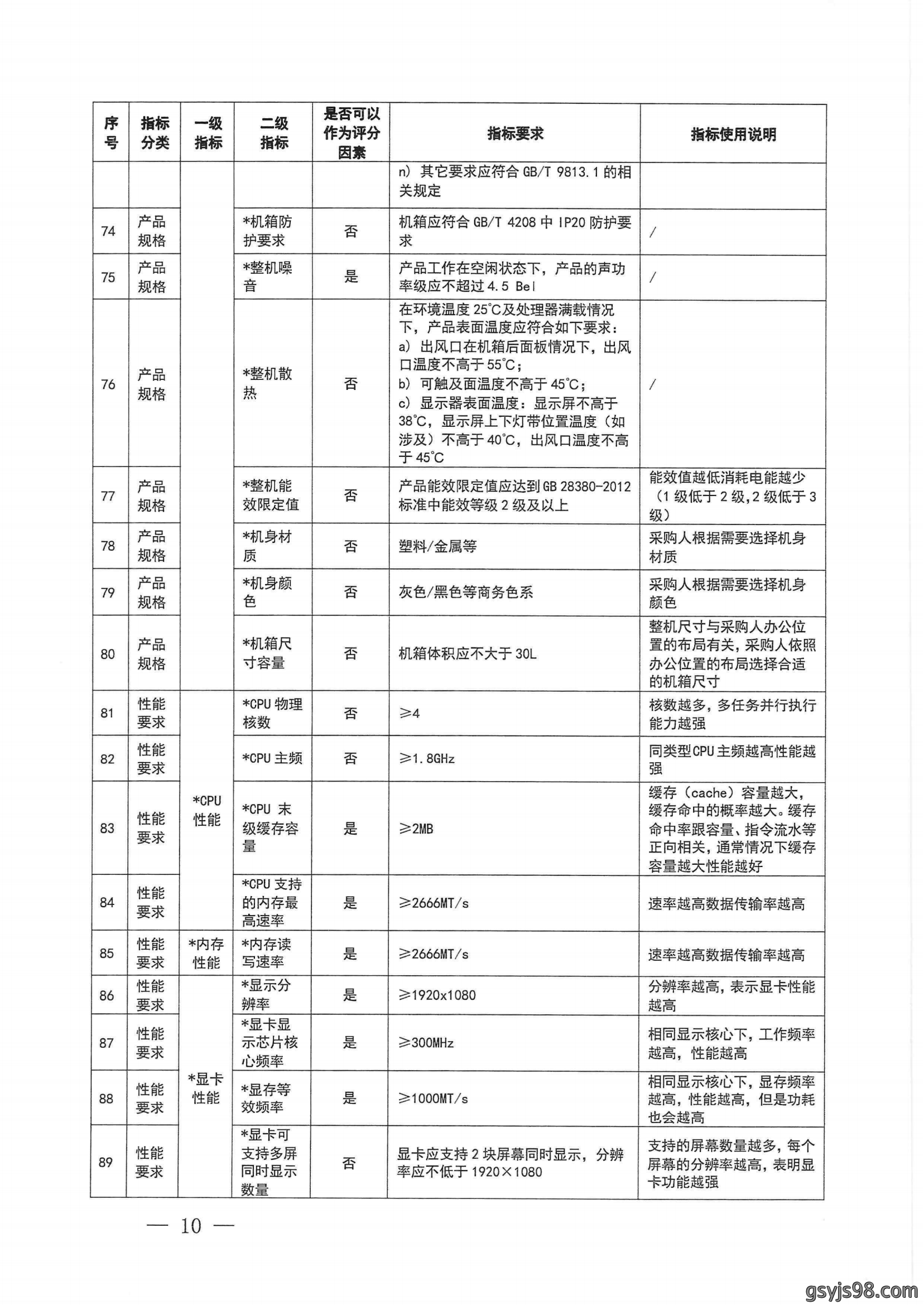 财政部 工业和信息化部关于印发《台式计算机政府采购需求标准（2023年版）》的通知_09.png
