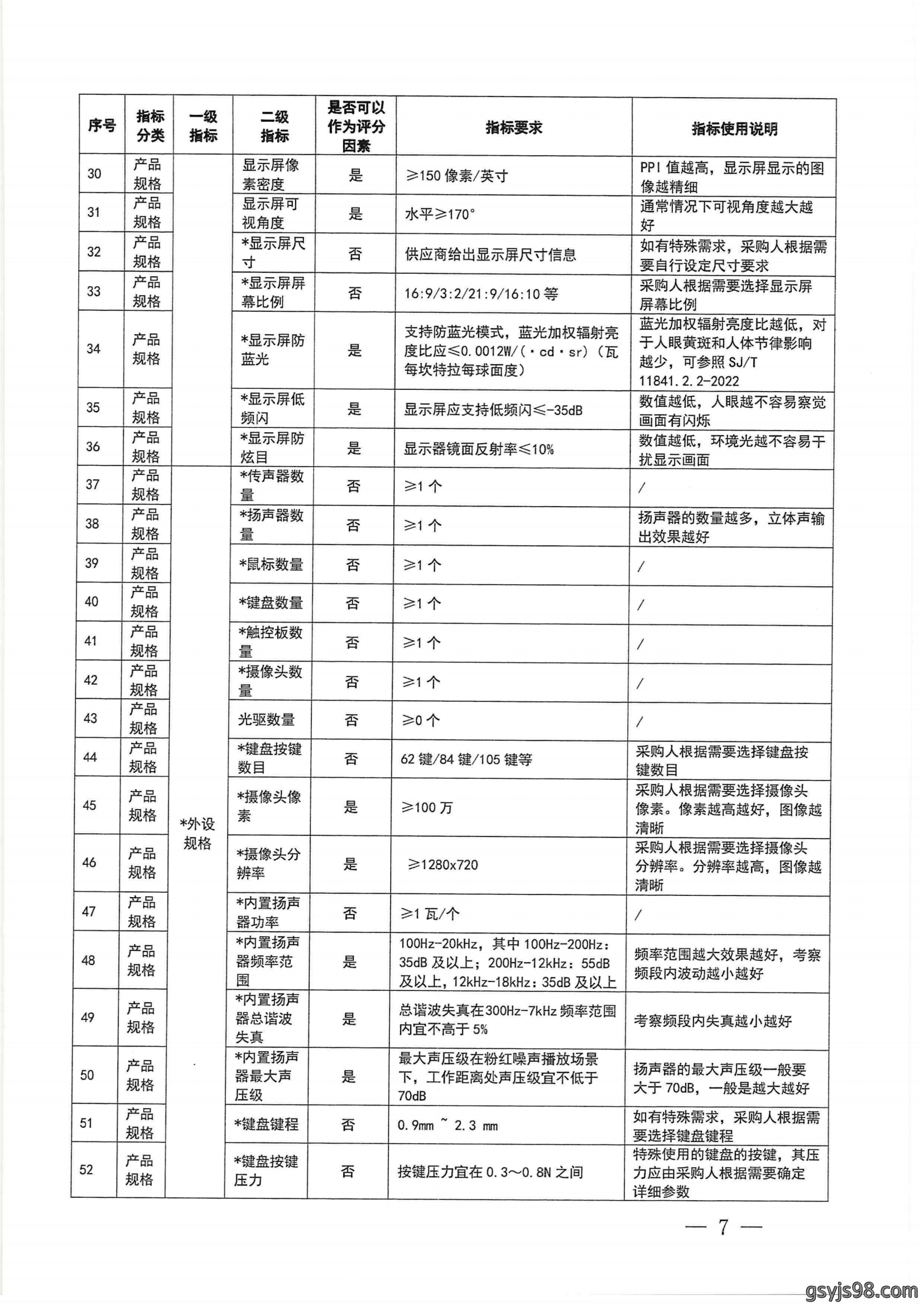 财政部 工业和信息化部关于印发《便携式计算机政府采购需求标准(2023年版)》的通知_06.png