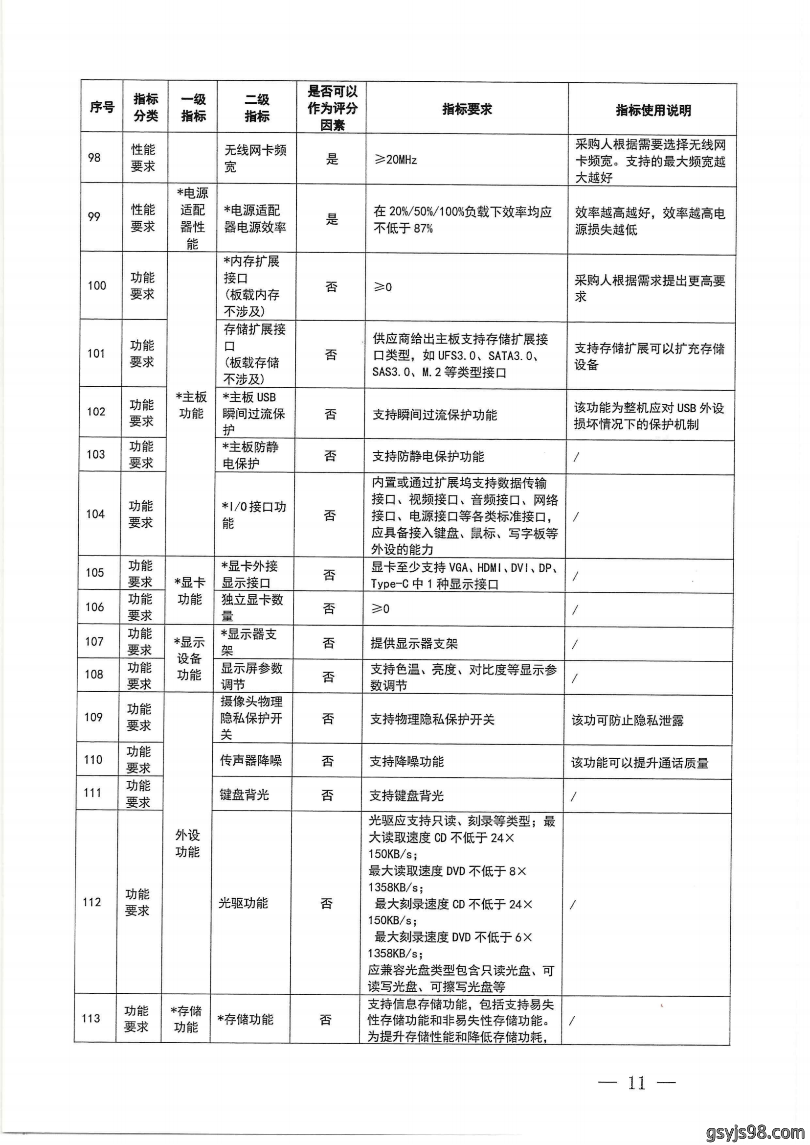 财政部 工业和信息化部关于印发《一体式计算机政府采购需求标准（2023年版）》的通知_10.png
