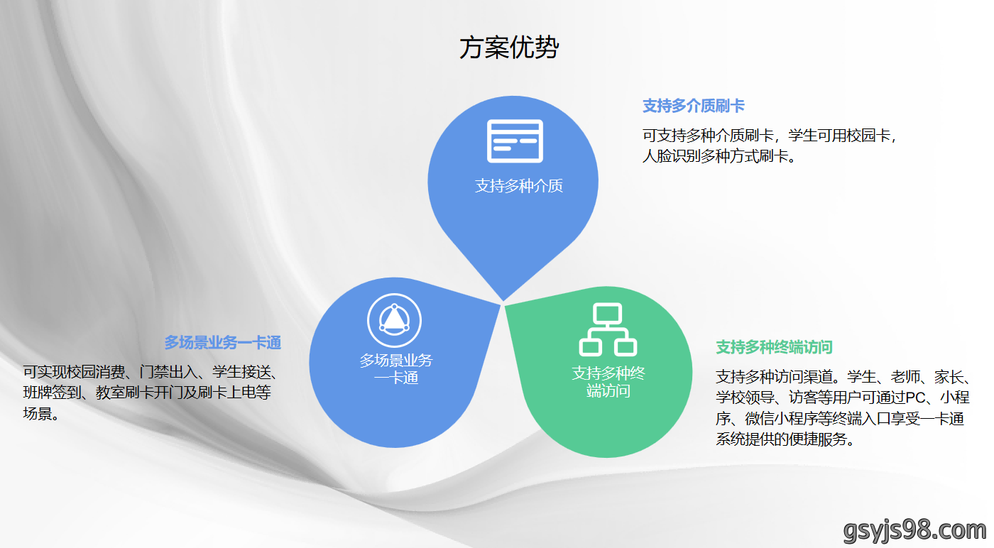 一卡通优势(1).png