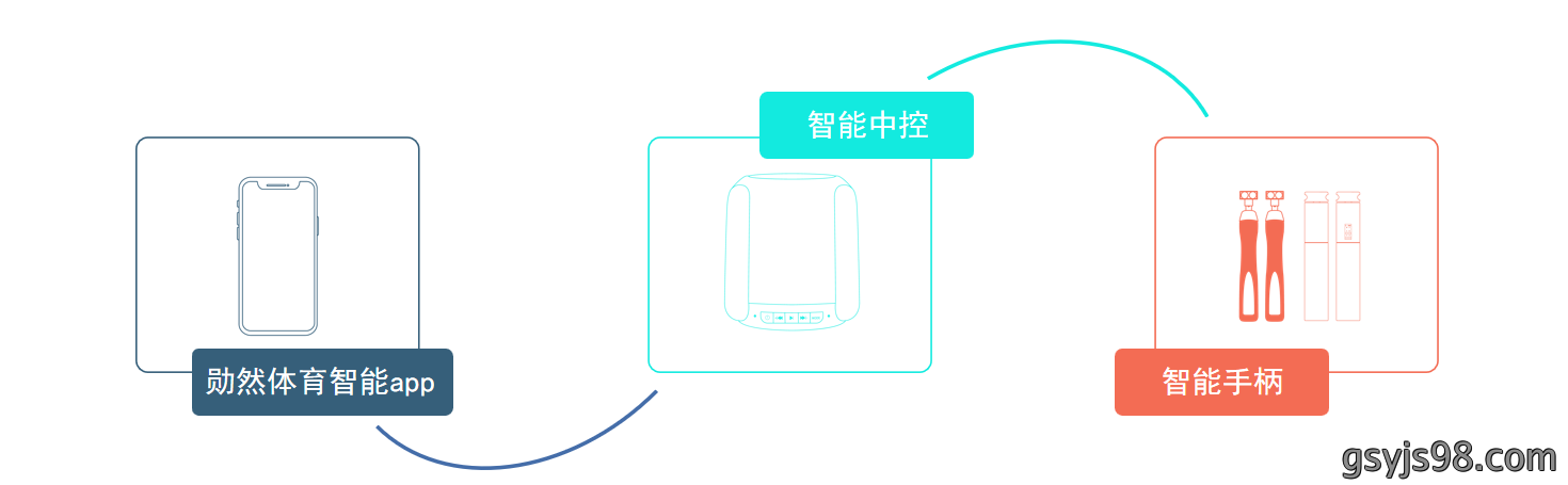 智慧体育7.png