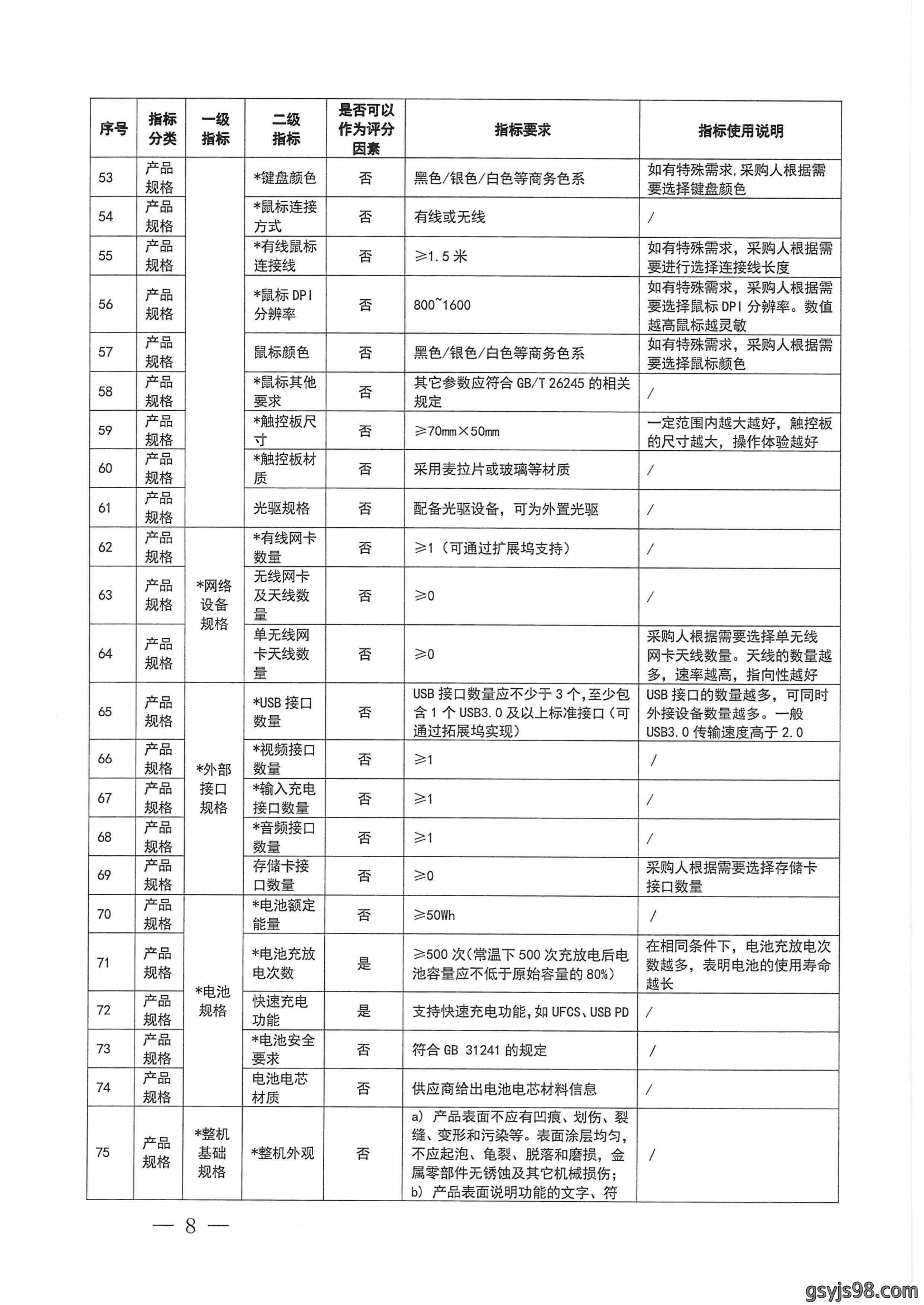 财政部 工业和信息化部关于印发《便携式计算机政府采购需求标准(2023年版)》的通知_07.png