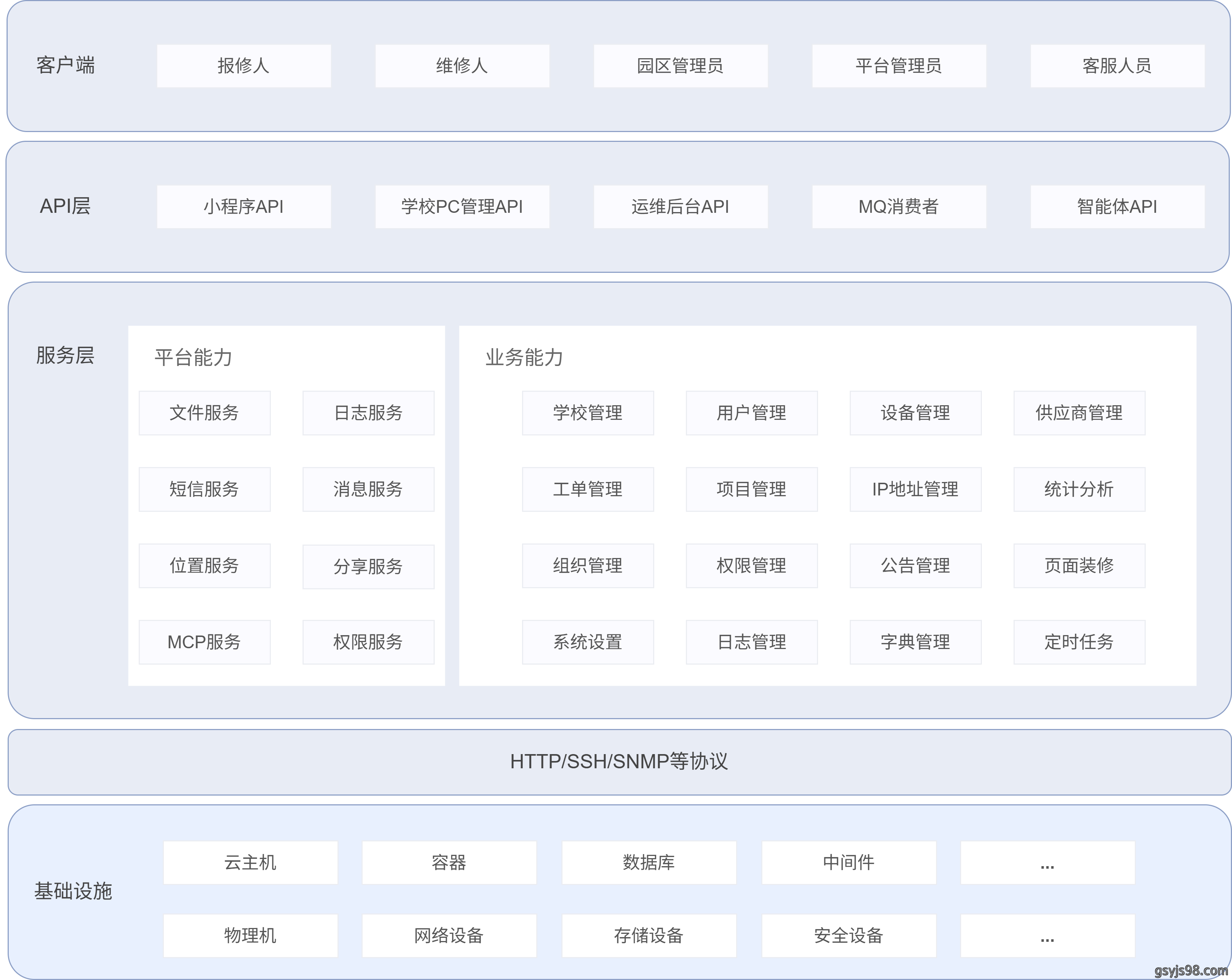 智慧校园运维系统总体架构