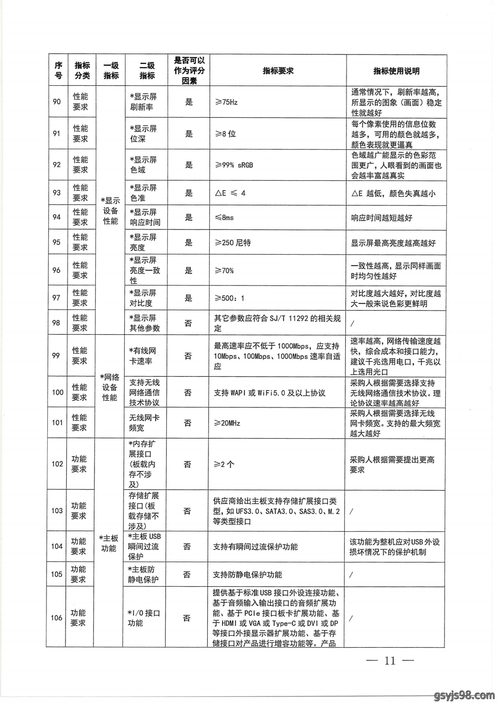 财政部 工业和信息化部关于印发《台式计算机政府采购需求标准（2023年版）》的通知_10.png
