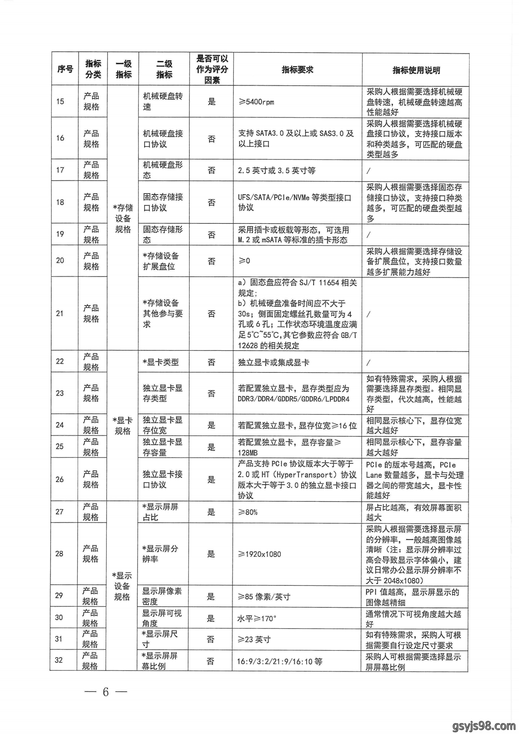 财政部 工业和信息化部关于印发《一体式计算机政府采购需求标准（2023年版）》的通知_05.png