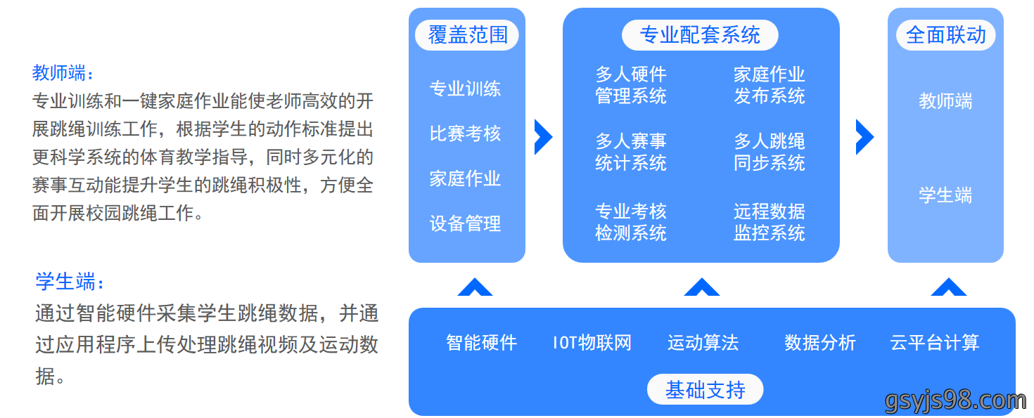 智慧体育6.png